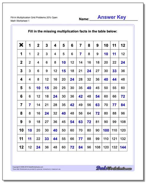 6th Grade Multiplication Chart 1 20 The Chart