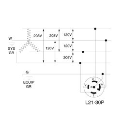 Electrical wire size 30 amp most typical rv wiring. Nema L15 30r Wiring Schematic - Wiring Diagram