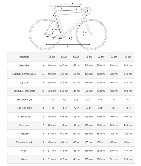 Peloton Bike Settings By Height Chart