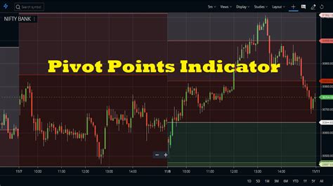 Pivot Points Indicator Trading Strategy Calculation Stockmaniacs