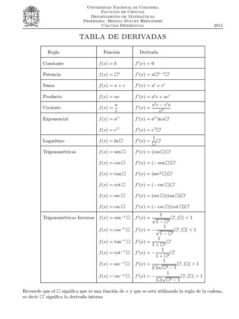 Tabla De Derivadaspdf Derivado Funciones Trigonométricas