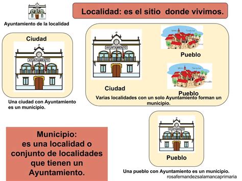 Blog De 3º De Primaria El Ayuntamiento Y Los Servicios Municipales