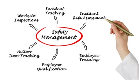 The Ultimate Guide To Implementing An Effective Safety Management