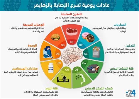 في الكثير من هذه التطبيقات، يتم أيضاً عرض اختصارات في تعريف الأدوات عند تمرير مؤشر الماوس بشكل مطوّل فوق زر ما. إنفوغراف: 10 عادات يومية تسرع الإصابة بالزهايمر