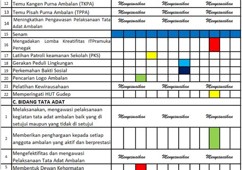 Contoh Program Kerja Organisasi - productionpowen