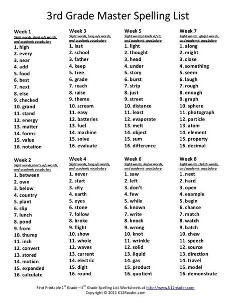 Third Grade Spelling Lists