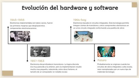 Evolución Del Hardware Y Software