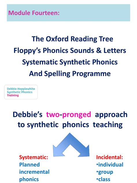 It is complete with alphabetic code chart, the alphabet poster, frieze posters, tricky words poster, say the sounds in a word, that's what the new oxford reading tree floppy's phonics sounds and letters resource is. Floppys_Phonics.pdf | Phonics | Alphabet