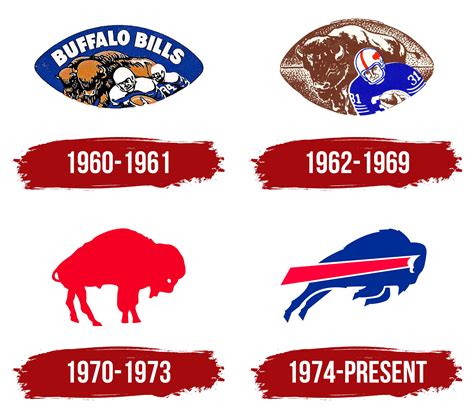 Buffalo Bills Logo Symbol Meaning History Png Brand