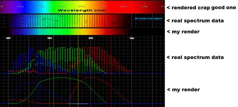 可见光谱的rgb值可见光谱的rgb值rgb Values Of Visible Spectrum 码农岛