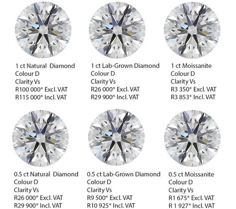 Natural Diamonds Lab Grown Diamonds And Fake Diamonds Whats The