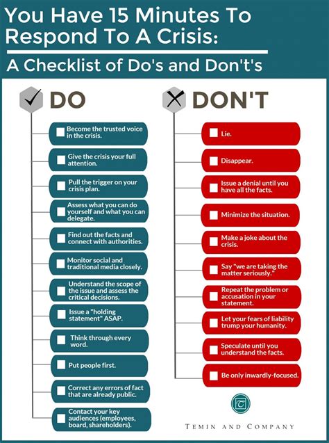 you have 15 minutes to respond to a crisis a checklist of dos and don ts