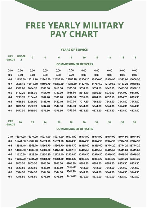Army Pay Chart