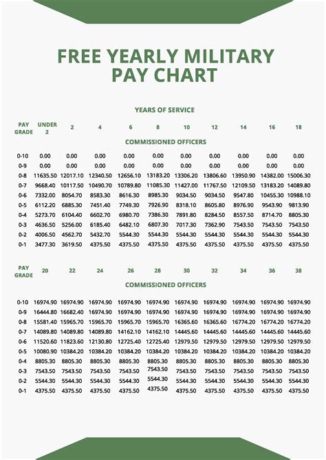 Military Pay Chart 2022 In Pdf Download