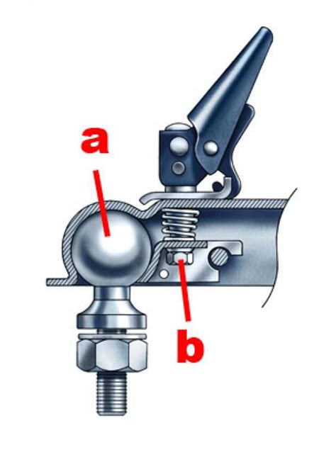 Jul 03, 2019 · this diagram shows how sliding the hitch closer to the tailgate of the truck provides a greater distance between the cab and the trailer, optimizing turning clearance. 128 best Tow Hitch Gadgets images on Pinterest | Camping ideas, Welding projects and Welding tools