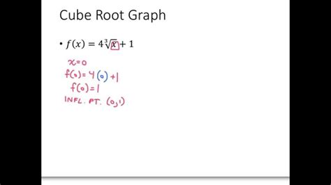 Cube root of a fraction is a fraction obtained by taking the cube roots of the numerator and the denominator separately. Cube Root Graph - YouTube