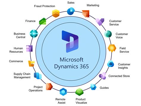 Learn To Differentiate Dynamics 365 Modules