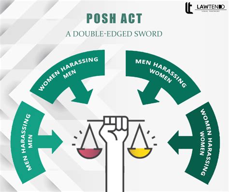 Complete Guide On Posh Act