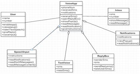 Android Projects