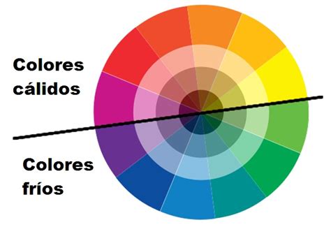 Uso De Colores Cálidos En Proyectos De Diseño Web Y Gráfico Rincón