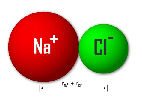 .(cloruro de sodio) es una estructura muy simple de dibujar: File:Formula chimica del cloruro di sodio.png - Wikimedia ...
