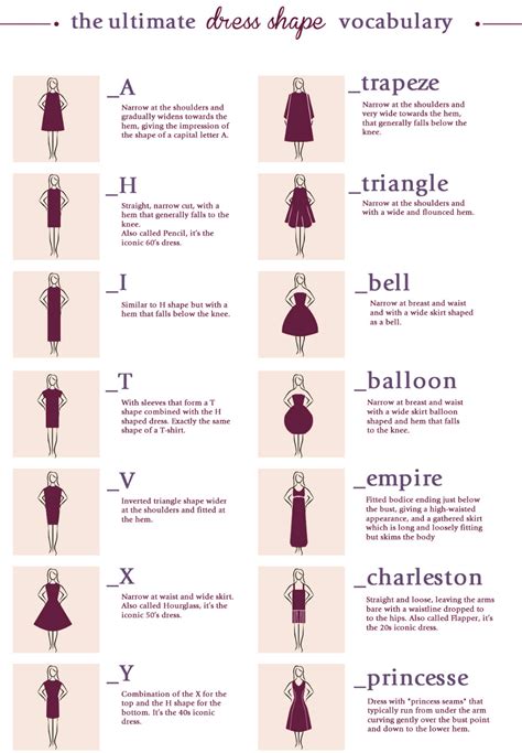 dress shape types fashion terms names infographics digital citizen fashion terminology