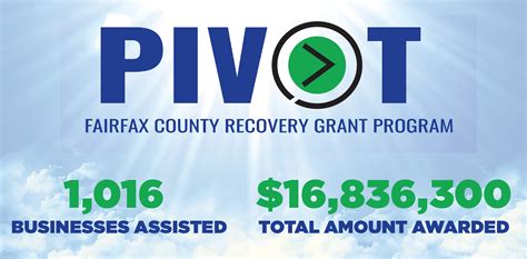 Fairfax County awards $16.8 million in PIVOT support grants to 1,016