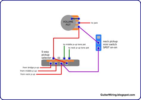 With this kind of an illustrative manual, you'll be able to troubleshoot, prevent. The Guitar Wiring Blog - diagrams and tips: Neck Pickup Switch (Gilmour's Strat)