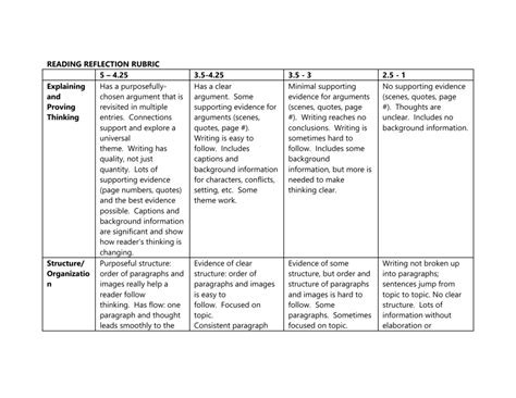 Reading Reflection Rubric