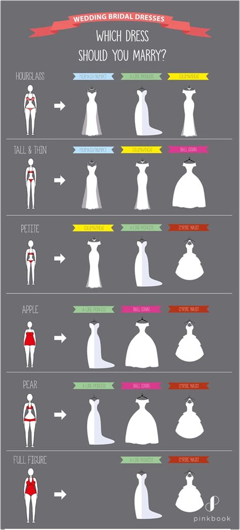 how to choose the best wedding dress for your body type hot sex picture