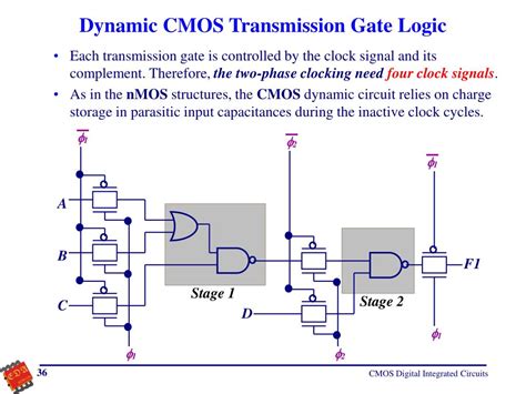 Ppt Cmos Digital Integrated Circuits Powerpoint Presentation Free