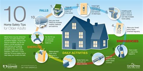 Infographic 10 Home Safety Tips For The Elderly Home Safety Tips