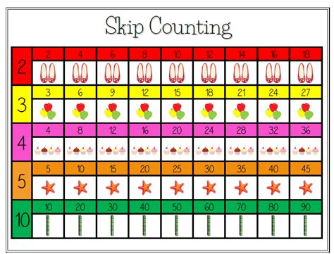 Printable Skip Counting Chart
