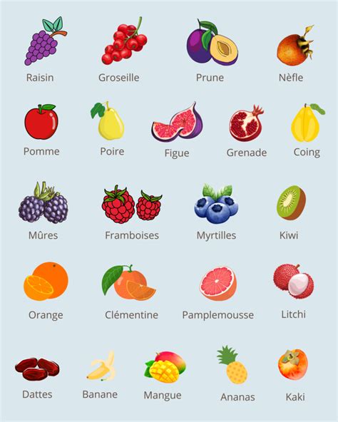 La Liste Des Fruits Dautomne Et Dhiver Libshop