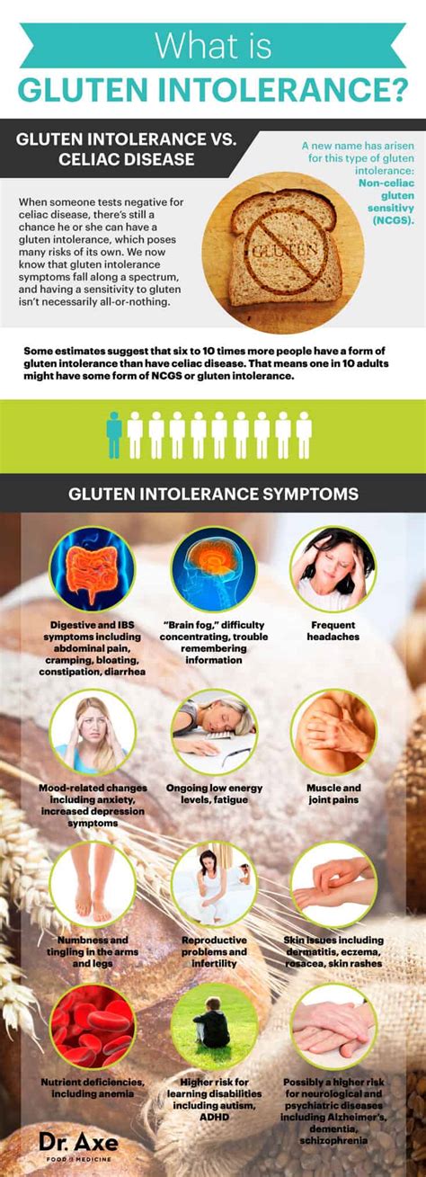 Gluten Intolerance Symptoms And Treatment Methods Dr Axe