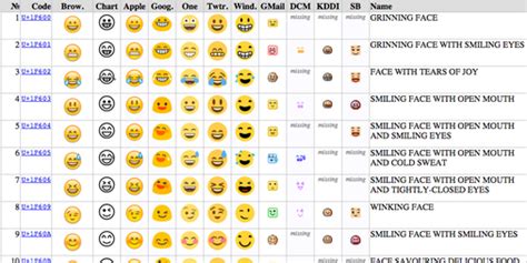 List of all emoji meanings with pictures, to know what exactly they all are mean! Unicode emoji chart - Business Insider