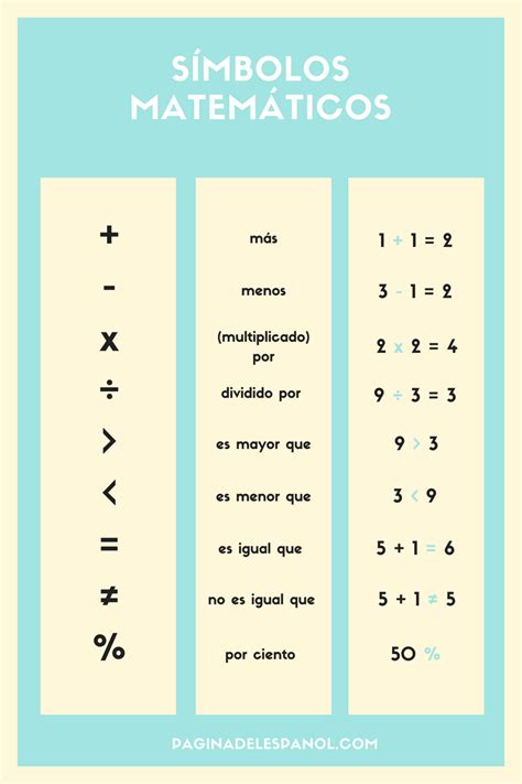 Una Infografía Con Algunos De Los Símbolos Matemáticos Básicos En