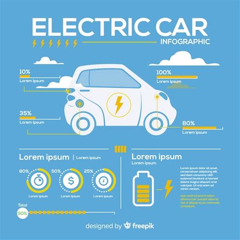 Electric Vehicle Infographic