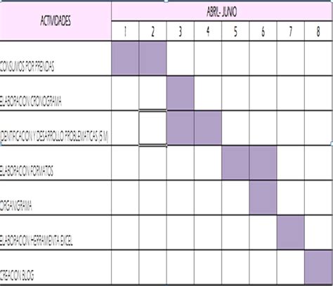 Arriba Imagen Imagen De Diagrama De Gantt El Ltimo