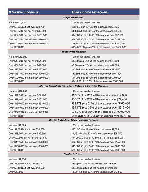 Earned Income Credit Table 2018 Chart