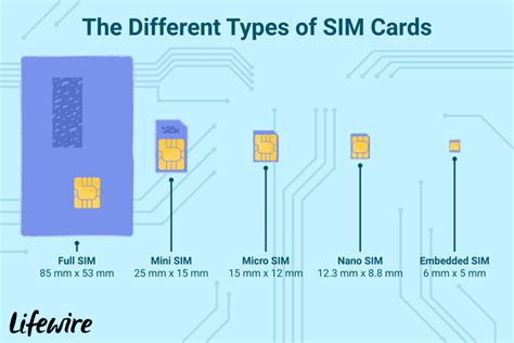 Registrasi kartu xl yang paling mudah adalah menggunakan cara registrasi kartu xl dengan sms. What Is a SIM Card, and Why Do We Need One?
