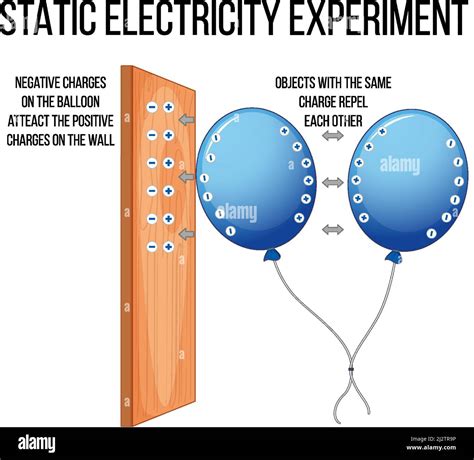 Science Experiment With Static Electricity Illustration Stock Vector
