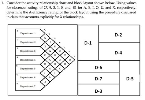 Activity Relationship Chart