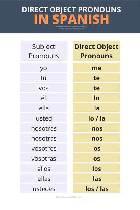 Spanish Direct Object Pronouns Worksheet Pack By Trevor Gore Tpt My Xxx Hot Girl
