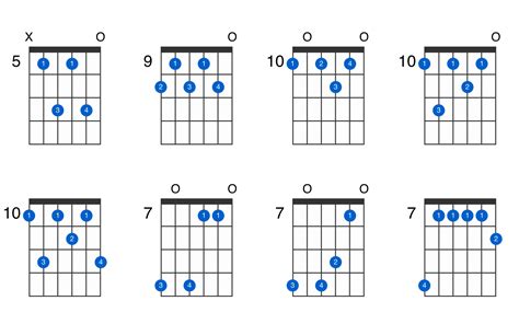 D9 Guitar Chord Chart