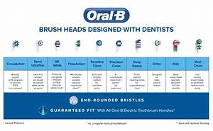  B Toothbrush Comparison Chart Lasker Kishaba99