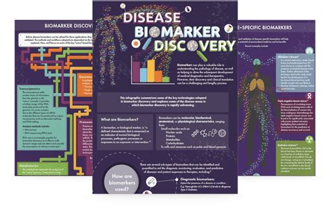 Disease Biomarker Discovery