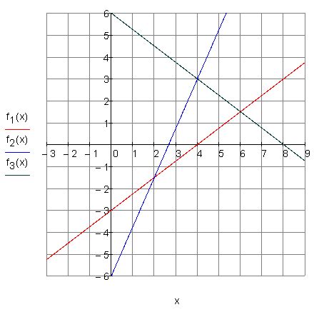 Hier übst du, die gleichung von linearen funktionen aus dem schaubild abzulesen. Lösungen lineare Funktionen Teil XI