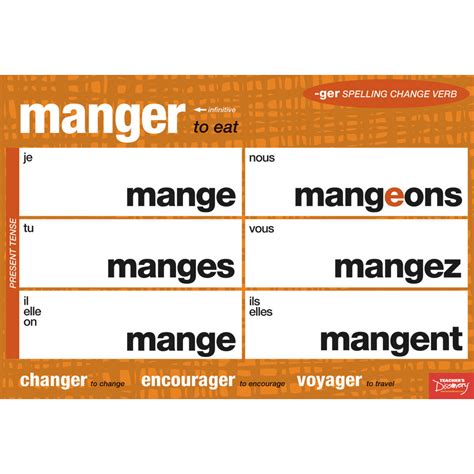Spelling/Accent Change French Verbs Chart Set, French: Teacher's Discovery