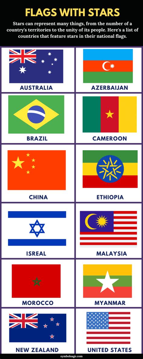 Flags With Stars A List Symbol Sage